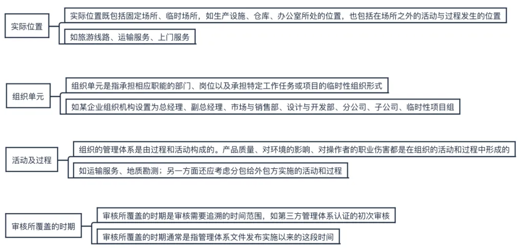 如何确定体系认证的范围,最大程度地满足企业的需求呢? 如何确定体系认证的范围,最大程度地满足企业的需求呢?