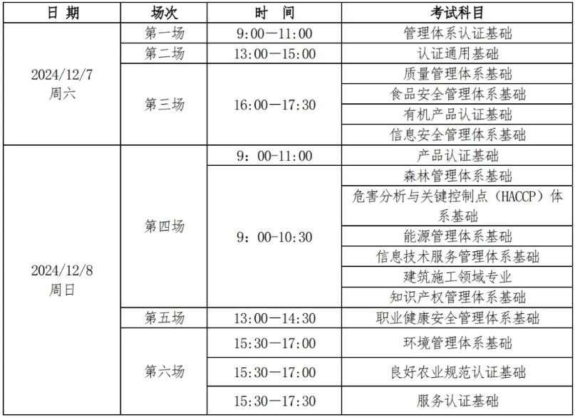2024年第3期认证人员注册全国统一考试报名即将启动 2024年第3期认证人员注册全国统一考试报名即将启动